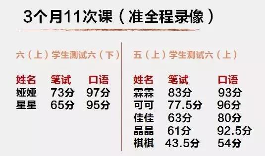 如何在短期内招生到200人,寒假招生一对一