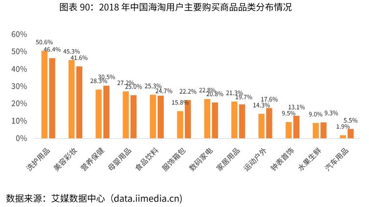 化妆品电商行业分析,电商化妆品2024新出路