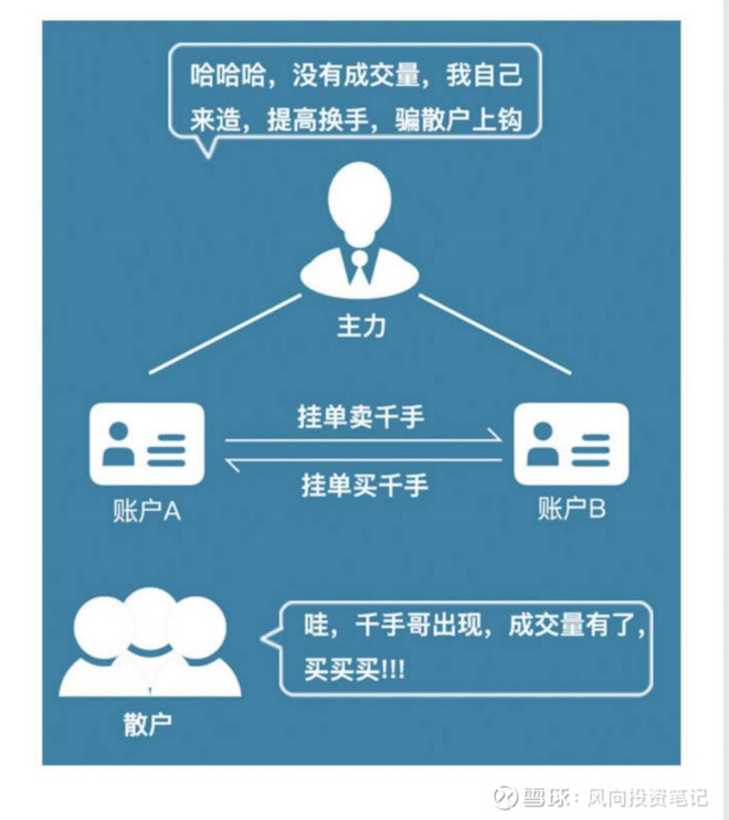 什么是换手率通俗讲,什么是换手率