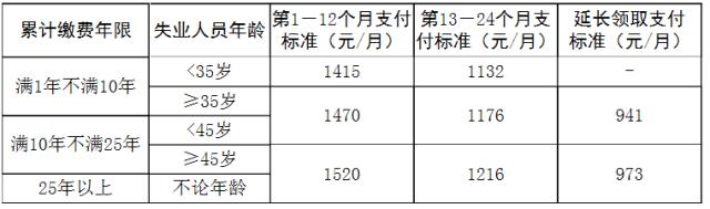 上海人社保中断,上海人上海养老保险断缴怎么办