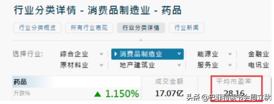 毛利率回升，四环医药即将重启上升通道？