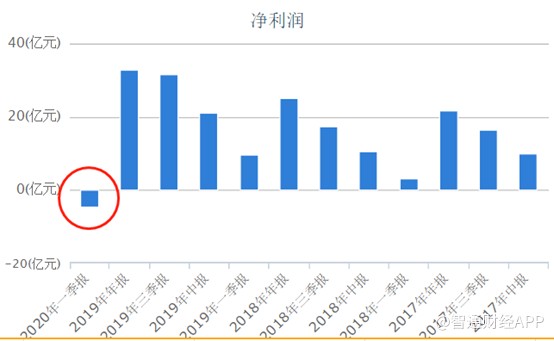 趣店数十亿融资背后的设计,趣店投资一亿美元