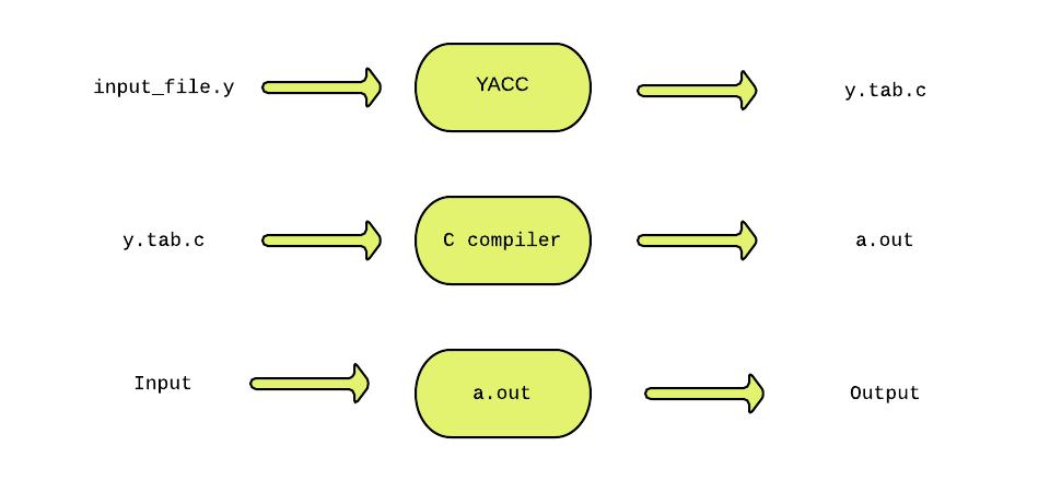 一文读懂codesys什么语言,一文了解轴承合金