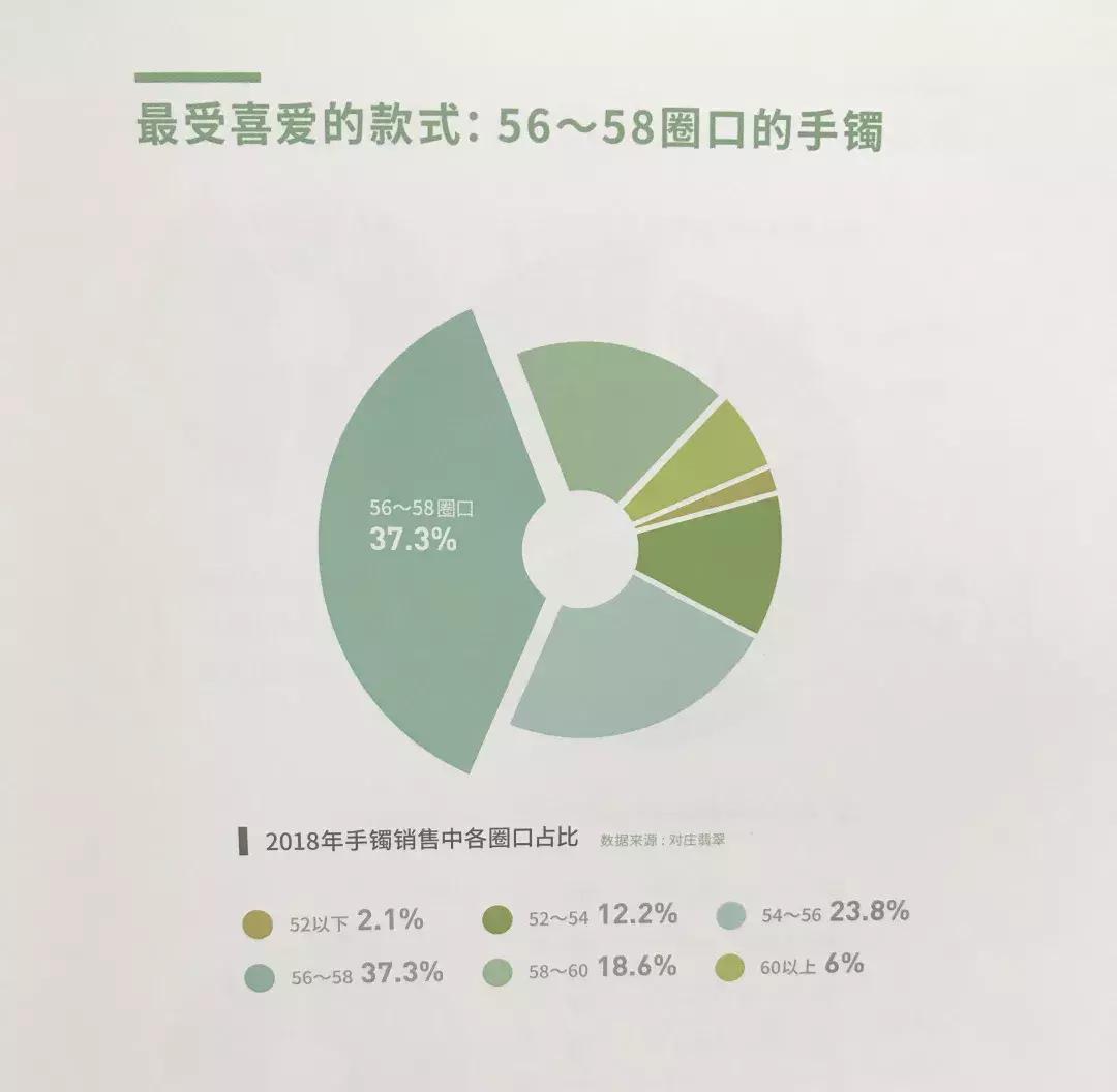 网络直播卖珠宝在哪里进货,直播给珠宝行业的冲击