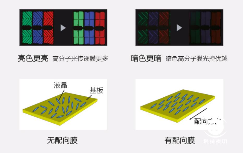 夏普70寸全面屏价格,夏普原装70寸屏多少钱