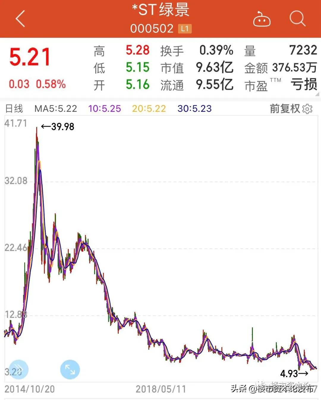 天誉青创IPO迷雾：老中医余斌的资本术，绿景市值跌完87%​
