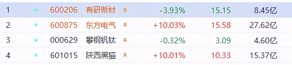 涨停不卖,涨停了卖还是不卖