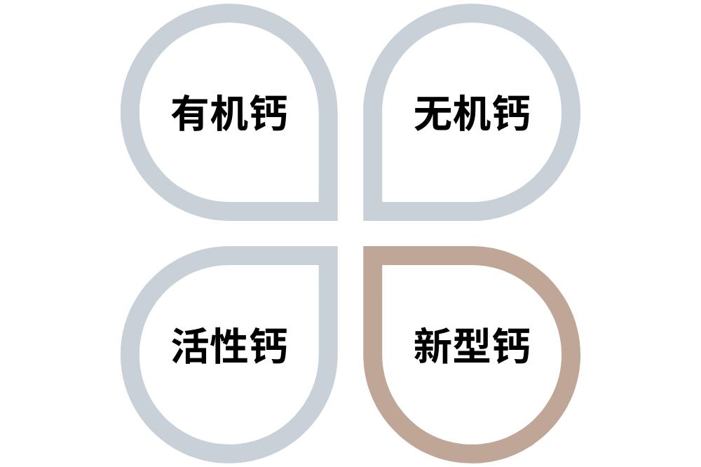 孕妈们孕期都吃什么营养补充剂,助孕六种营养素