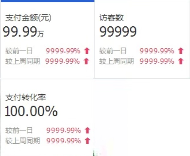 提高电商网站流量的5个技巧,电商提高权重的40个小技巧