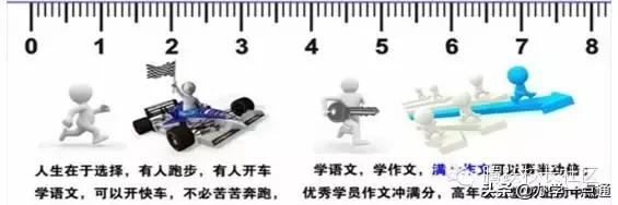 教育培训机构如何提高市场竞争,教育培训机构如何从500人突破