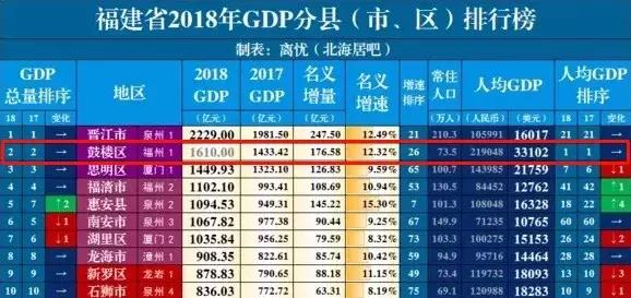 福州鼓楼为什么这么出名,福州鼓楼区分析