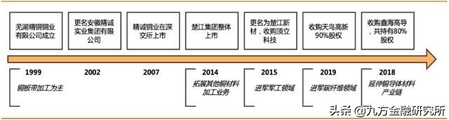 楚江新材整体上市,楚江新材今日行情