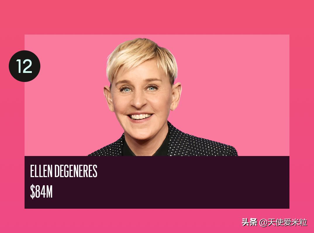 成龙福布斯2020,成龙福布斯排第几名