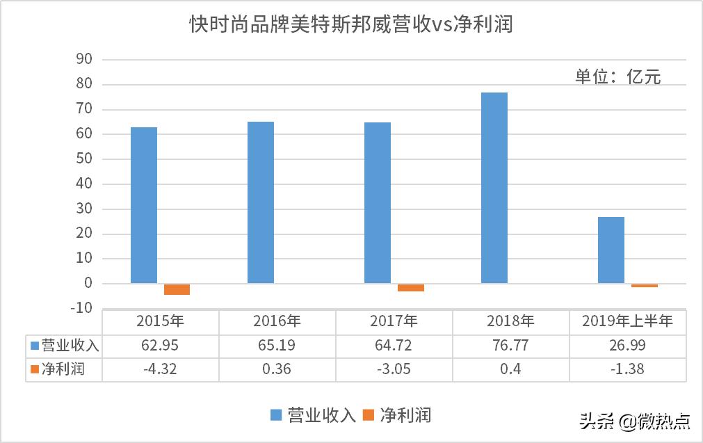 forever21这个牌子的衣服低端吗,forever21快时尚陈列