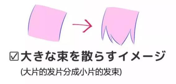 幼儿画头发怎么画,画完脸型怎么画头发