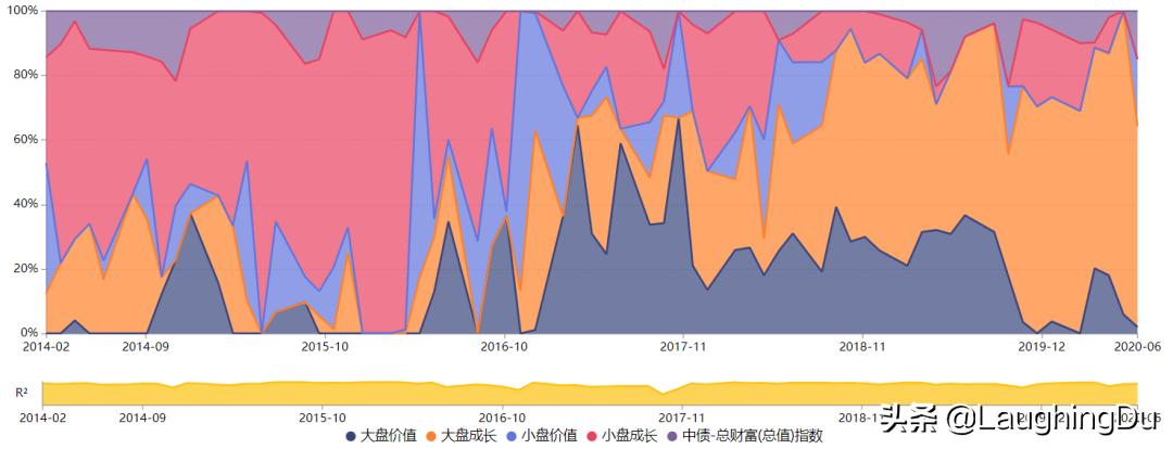 5位骨灰级基金老法师，且投且珍惜