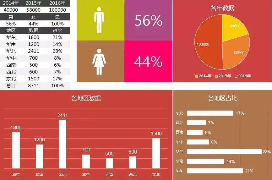 教你用excel记账财务报表自动生成,excel自动生成报表