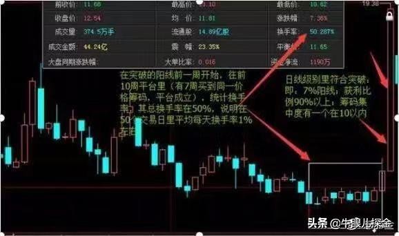 散户股票建仓技巧,炒股如何看出庄家建仓