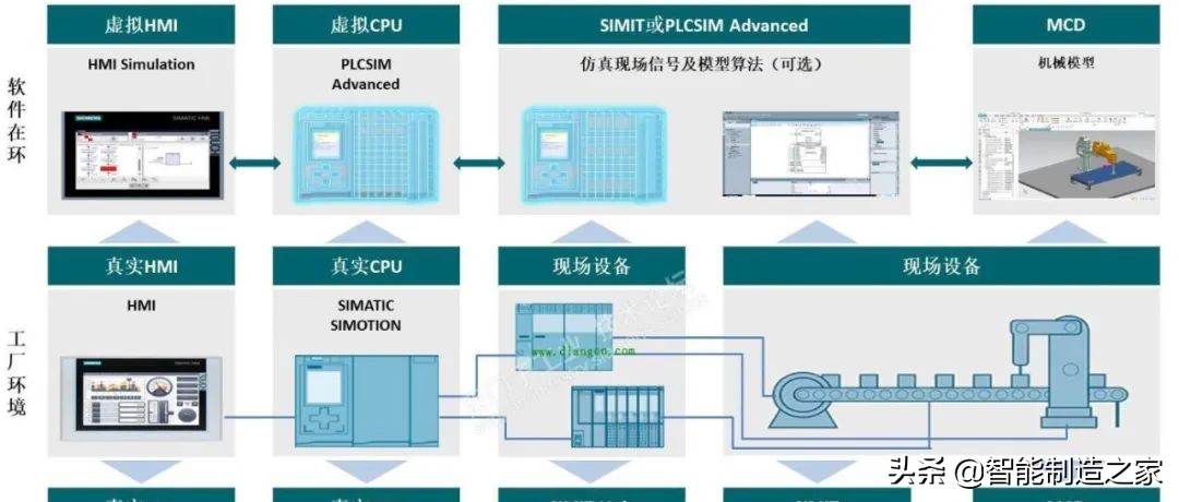 射频工程师苦逼,为啥运维工程师都很苦逼