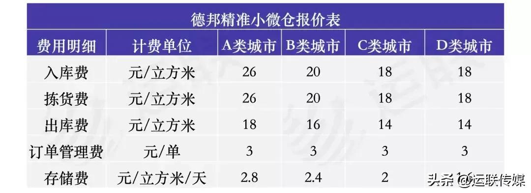 运联智库2024年预测,运联研究