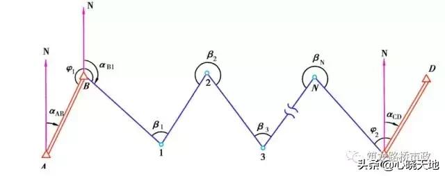水准测量实训总结800字,水准测量过程中三脚架摆放遵循