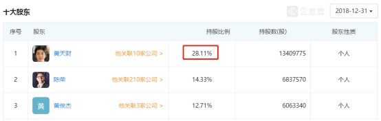 一年赚5000万的电商老板,年赚1亿的老板都做什么