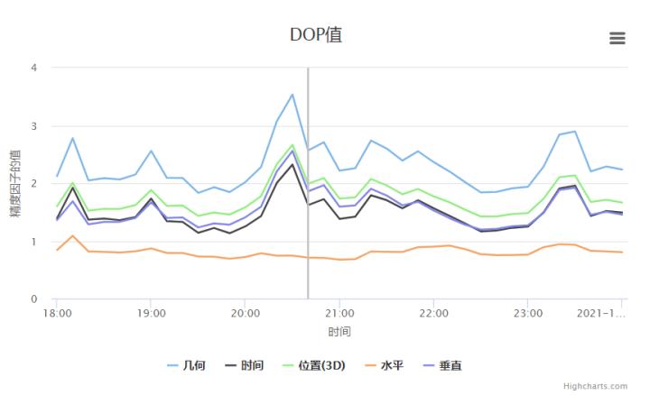 跑表gps稳定准确,跑表北斗gps