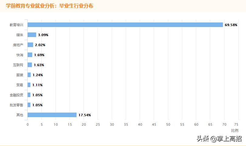 学前教育这个专业该如何学好,学前教育这个专业怎样学好