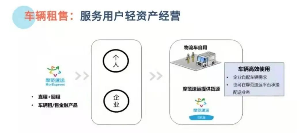 一汽解放推出优你达,中国汽车工业五巨头逐猎数字物流,北汽、上汽、东风、一汽、长安能否颠覆数字化货运