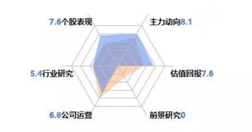 如何判断股票的市盈率是合理的,股票市盈率怎么看最准