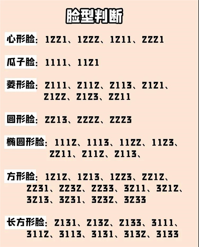 怎么看自己的脸型适合怎样的发型,怎么知道什么发型适合自己的脸型