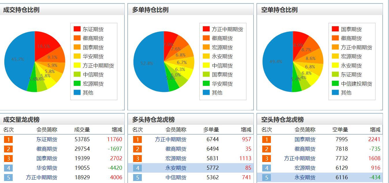 鸡蛋期货行情分析及投资指南,鸡蛋批发创业项目计划书