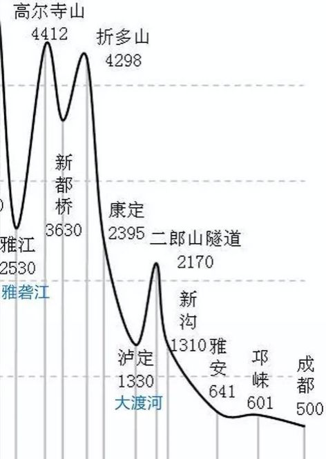 川藏铁路建设意味着什么,川藏铁路为什么难修的简析