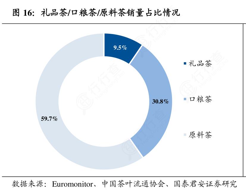 礼品行业发展趋势分析表格,礼品行业的现状与未来