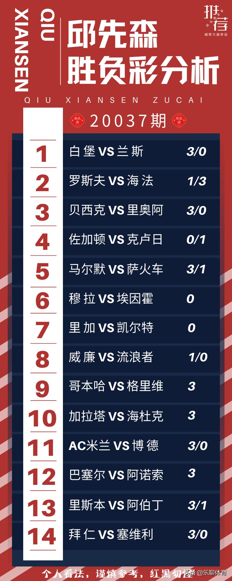 邱先森20006期足彩预测,邱先森初盘分析