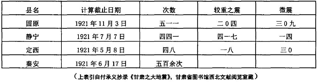 甘肃地震6.8级死亡人数现状,甘肃地震已致86人遇难新闻评价