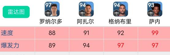 最强左边锋c罗实况足球,实况足球c罗最适合什么阵容