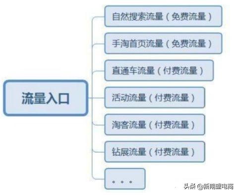 如何学好淘宝店铺运营技巧和方法,一套完整的淘宝店铺运营操作思路