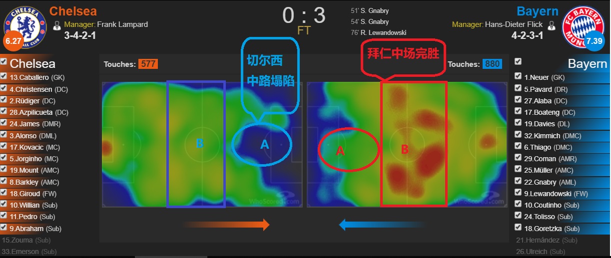 欧冠拜仁七球集锦,拜仁历年欧冠精彩瞬间
