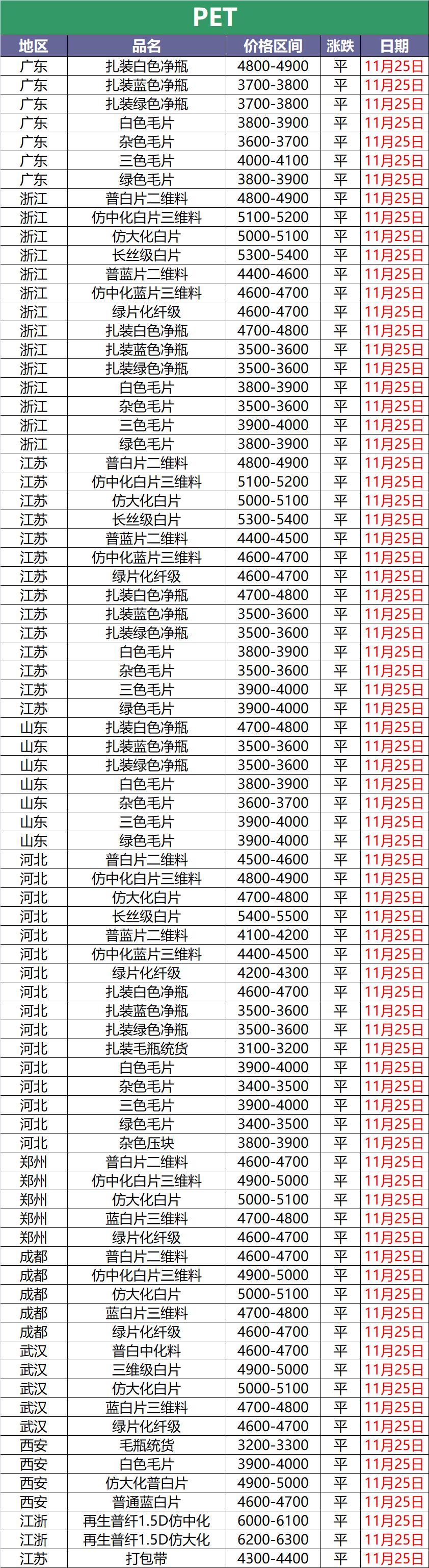 废塑料价格最新行情今日,2023年6月废塑料价格最新行情