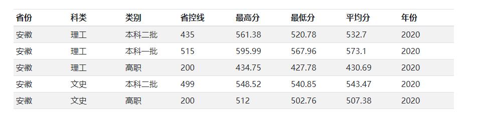 兰州交通大学是原铁道部直属院校，二本招生，小211，值得报考