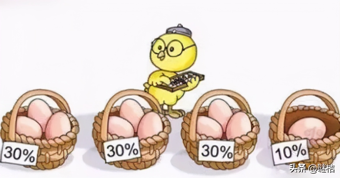 月薪3000如何理财最划算,月入3千如何理财规划未来