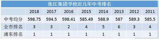 魔都教育界的“神话”——“上中系”学校，你确定不了解下？