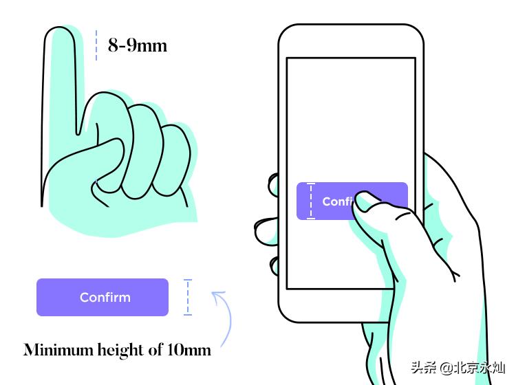 什么是响应式设计,响应式设计