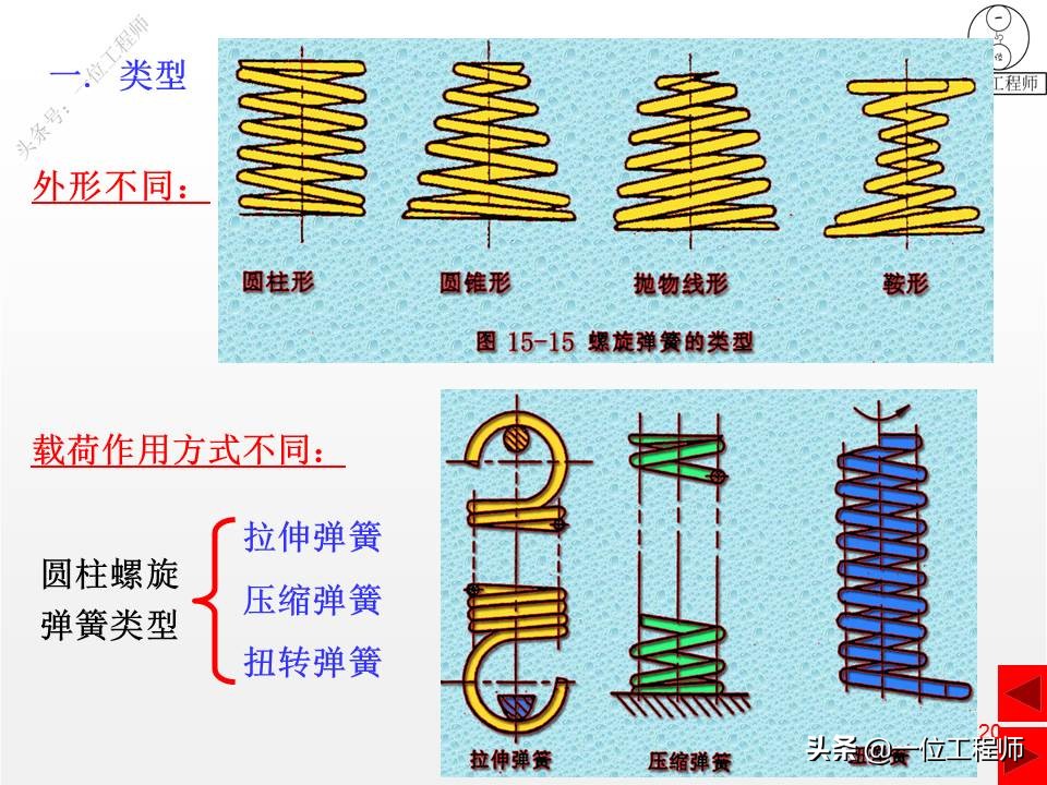 压缩弹簧基本知识,弹簧结构的基本知识