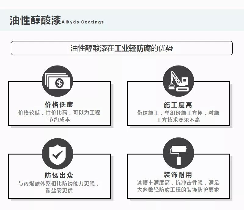 对标油性醇酸！誉远水性醇酸漆性能升级，强势逆袭