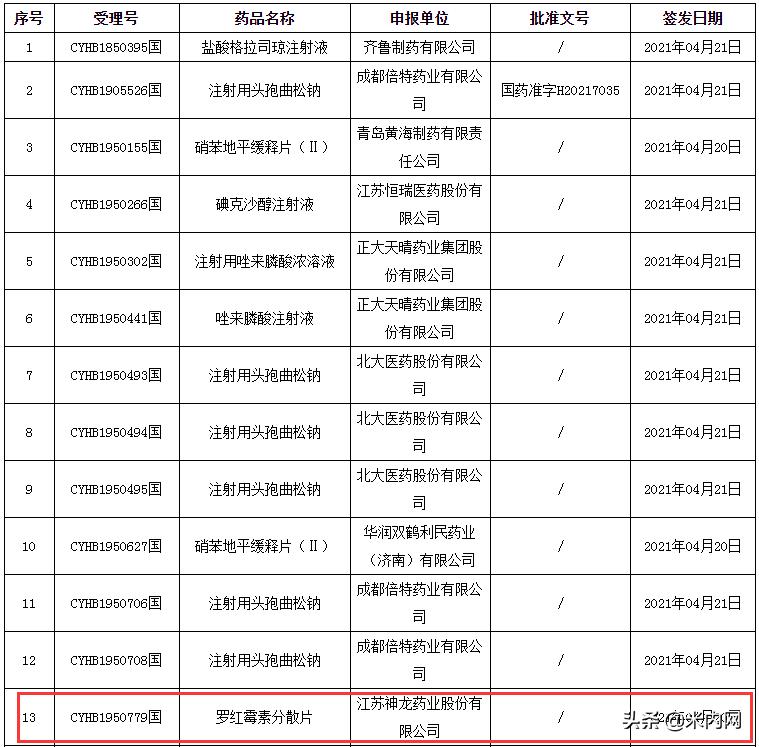4亿抗菌药品种！江苏药企拿下分散片首家过评