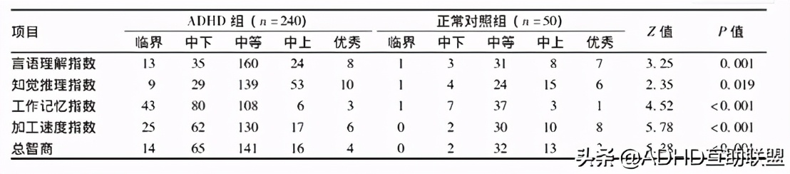 adhd混合型是属于多动症吗,adhd多动症患者