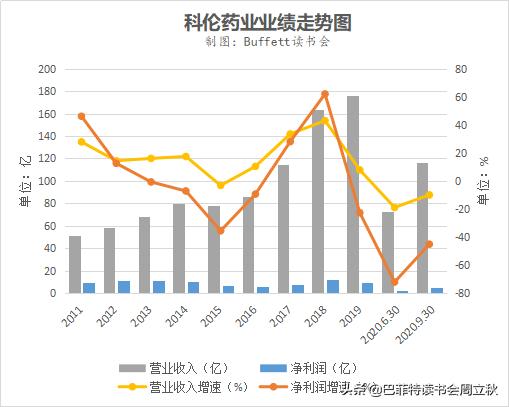 高瓴资本增持科伦药业,科伦药业股东增持