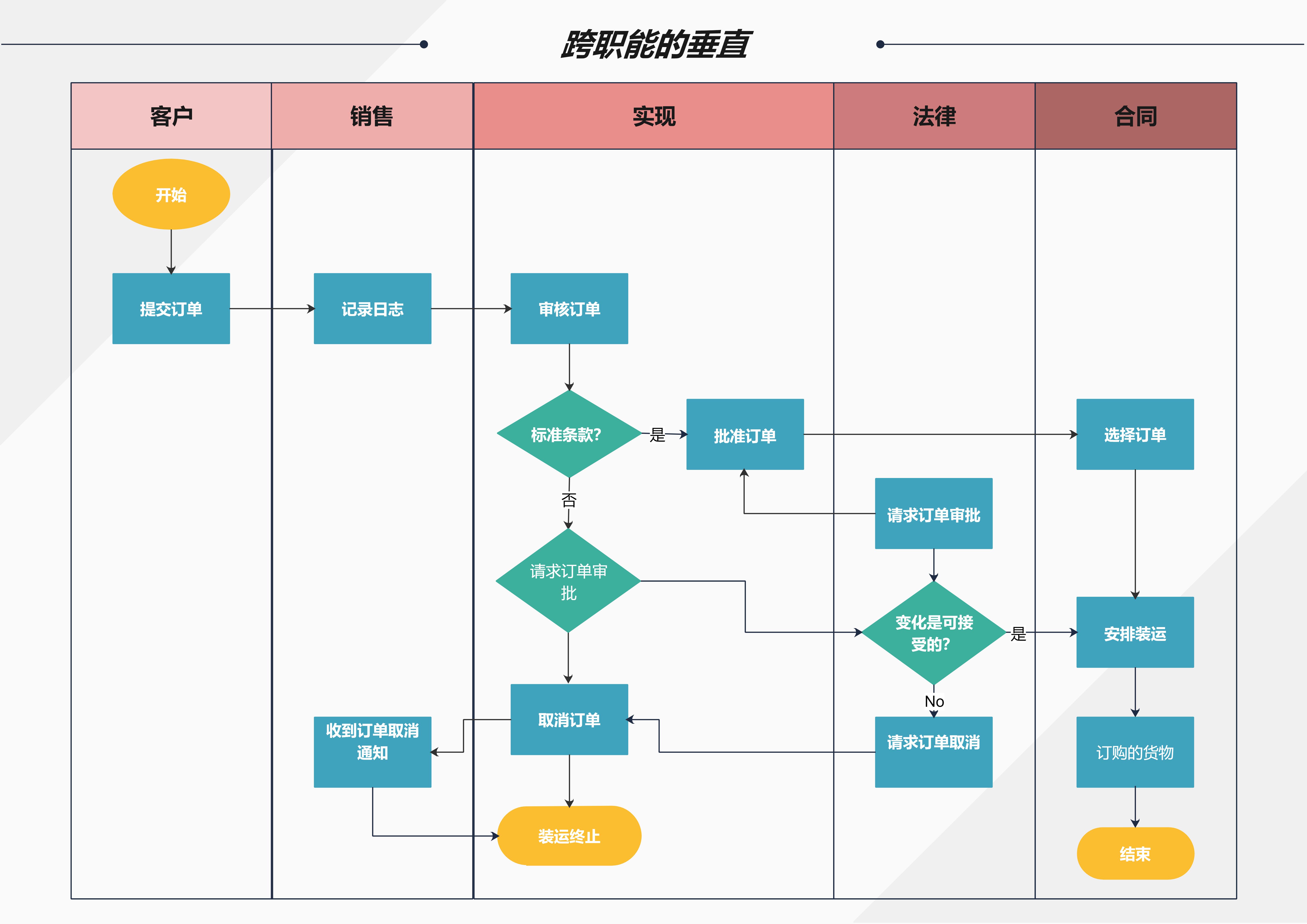多流程同时进行流程图怎么画,跨职能流程图怎么画详细教程